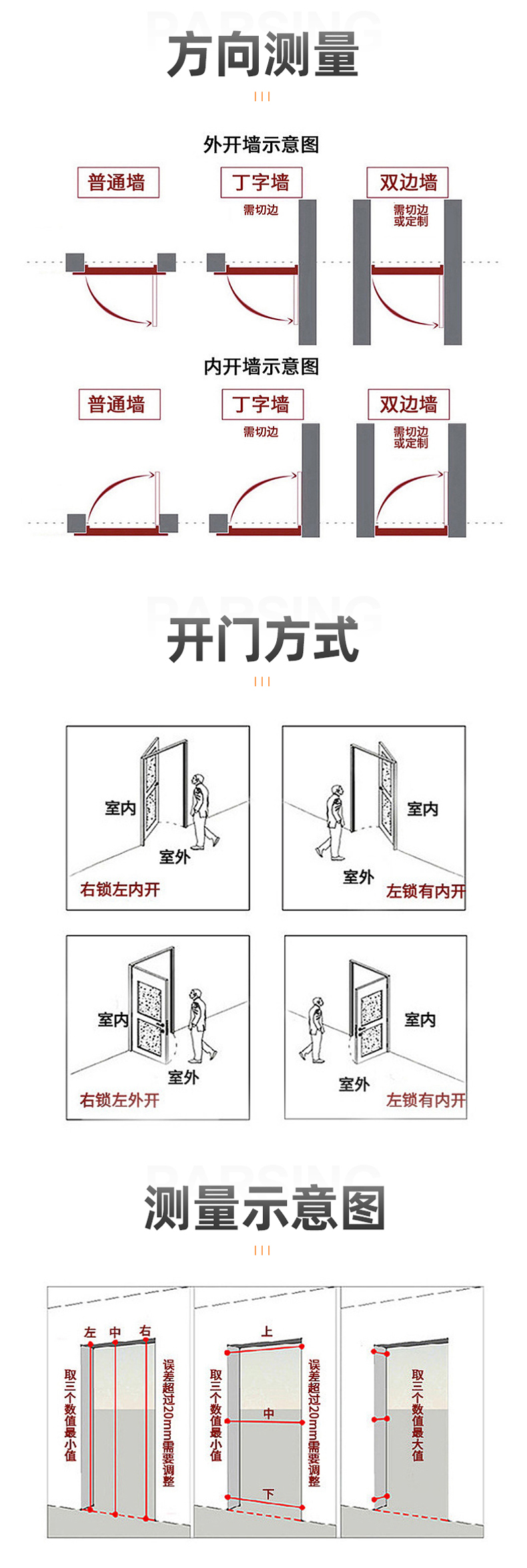 防火門測量方式