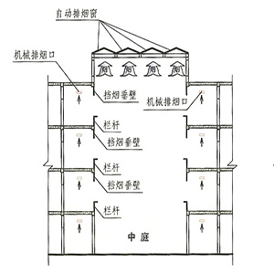 擋煙垂壁設置.jpg