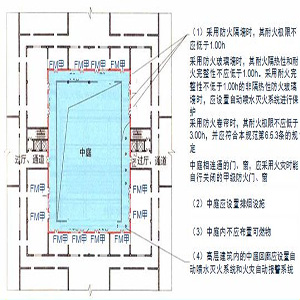 鋪面門口設防火卷簾.jpg