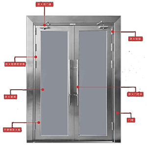 防火玻璃門(mén)結(jié)構(gòu).jpg