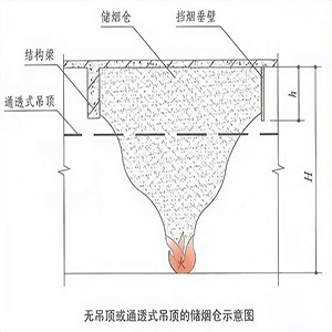 無吊頂或通透式吊頂儲(chǔ)煙倉.jpg