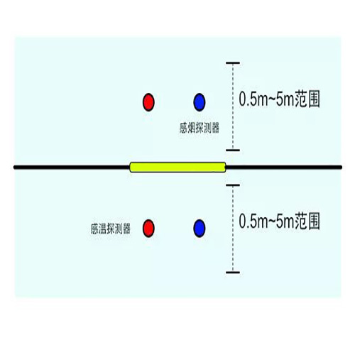 防火卷簾門消防聯動控制方式.jpg