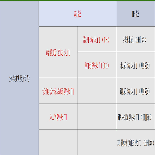防火門(mén)新版與舊版對(duì)比.jpg