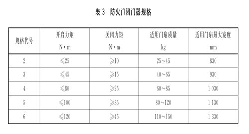 防火閉門器規格.jpg