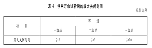 閉門器壽命.jpg