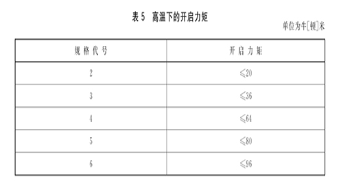 高溫開啟力.jpg