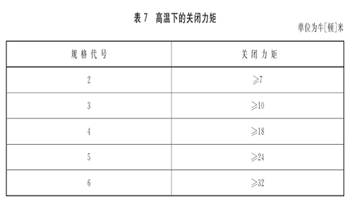 高溫下的關閉力矩.jpg