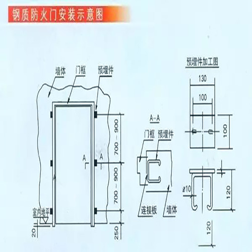 鋼質防火門安裝示意圖.jpg