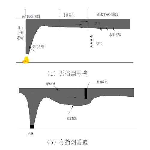 有無擋煙垂壁.jpg