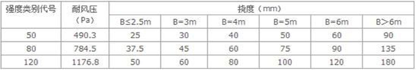 耐風(fēng).jpg