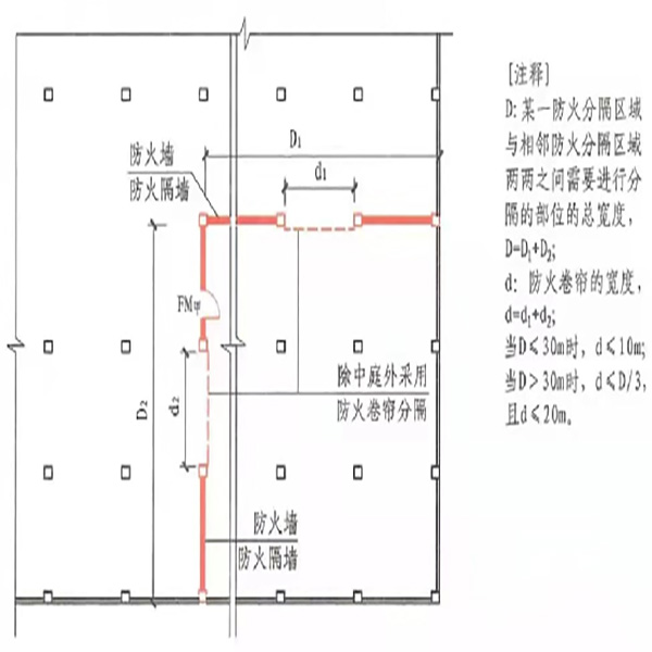 防火卷簾設置圖.jpg